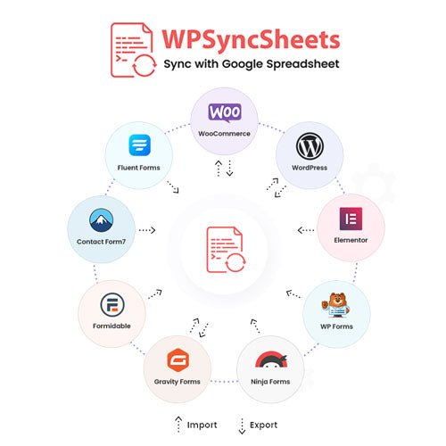 WPSyncSheets For WooCommerce - Dghut