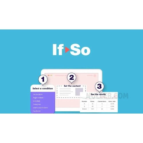 If - So – Dynamic Content WordPress Plugin - Dghut