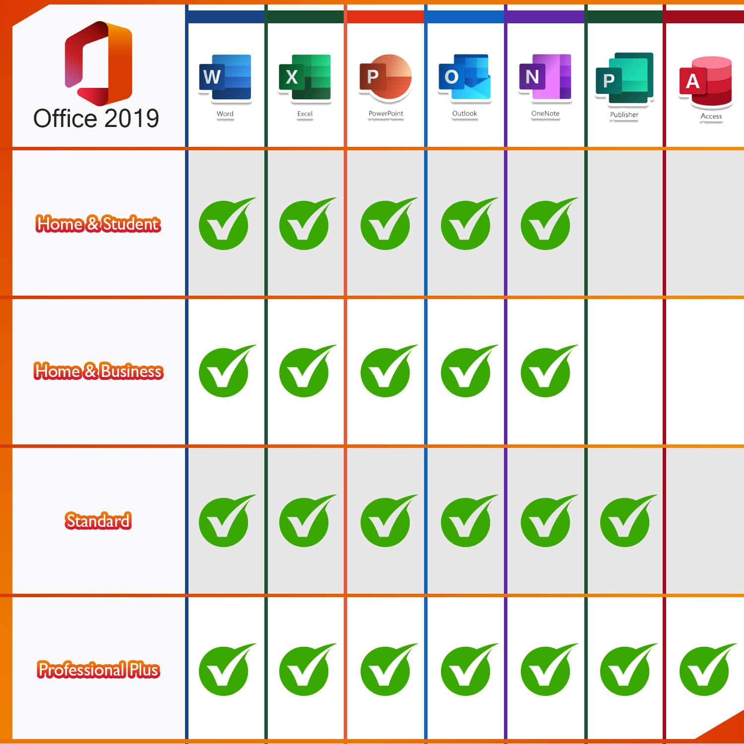 Microsoft Office 2019 Professional Plus license for 3 devices - Dghut