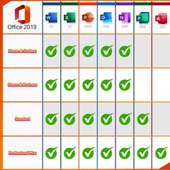 Microsoft Office 2019 Standard licenses for 3 devices - Dghut