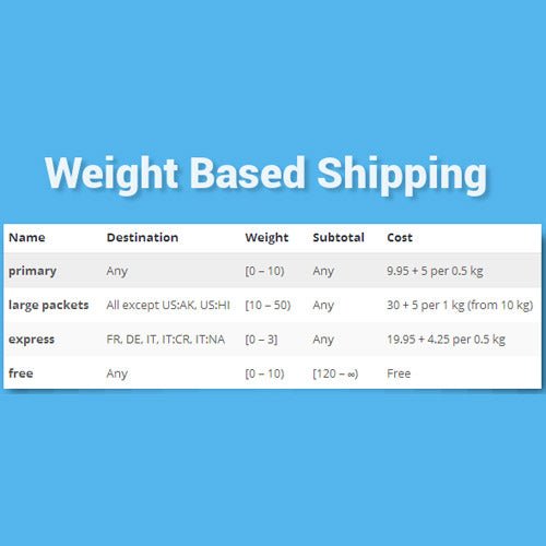 WooCommerce Weight Based Shipping - Dghut