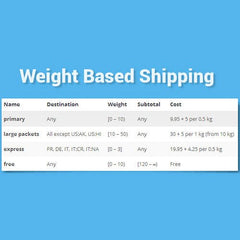 WooCommerce Weight Based Shipping - Dghut
