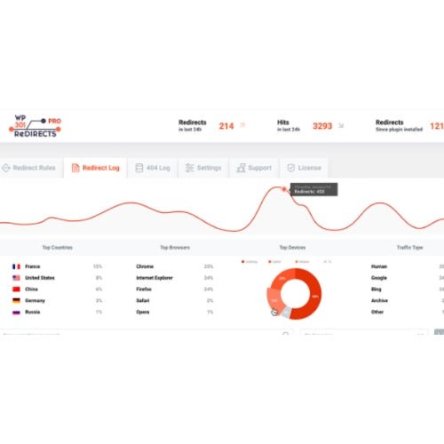 WP 301 Redirects Pro - Dghut
